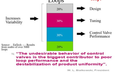 Avoid Operational Issues with Proper Control Valve Selection