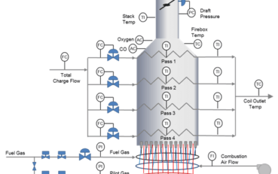 Improve Combustion and Efficiency with Mass-based Fuel Flow Measurement