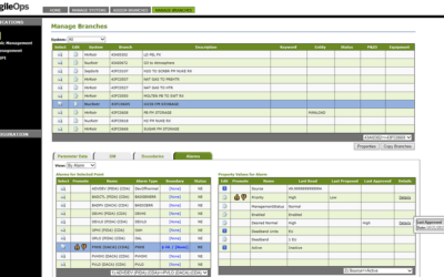 Effectively Managing Alarms through Lifecycle