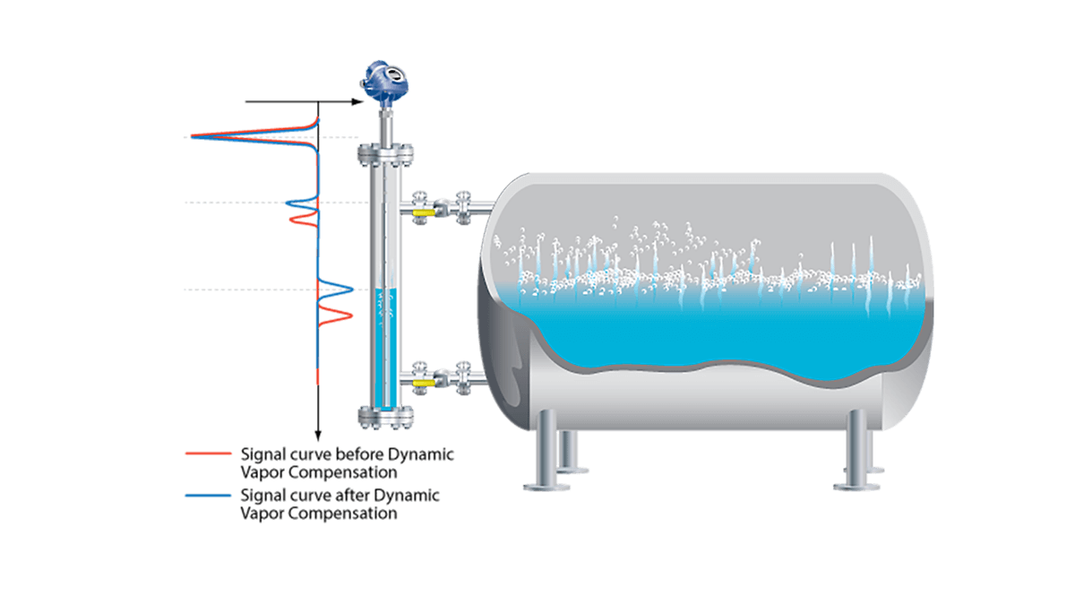 Rosemount 5300 Level Transmitter