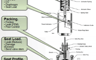 Valve Condition Monitoring Connected Services