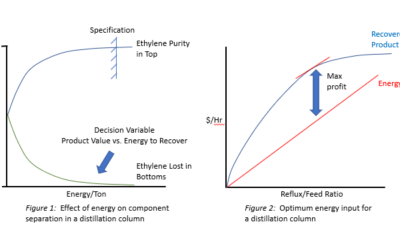 Distillation Column Automation Control and Optimization