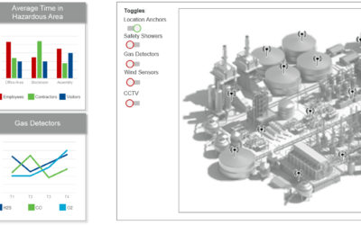 Safety Shower and Location Awareness Wireless Monitoring