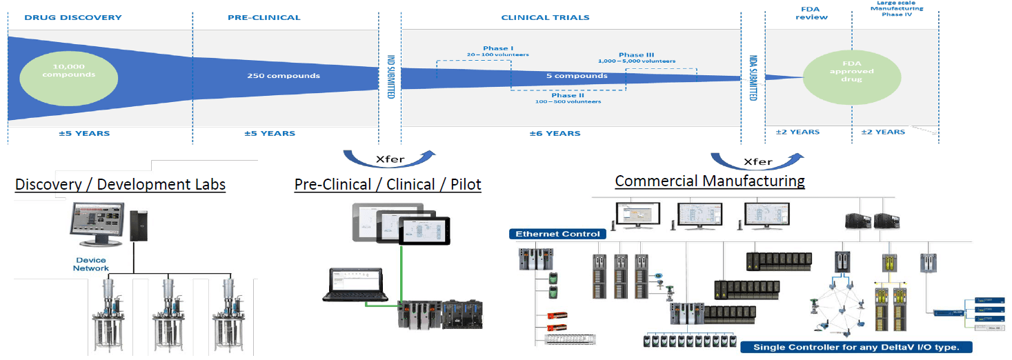 Accelerating the drug development pipeline