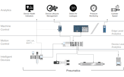 IIoT Sensors in Pneumatics