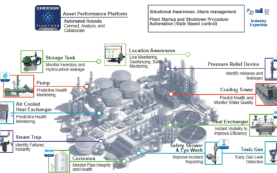 Mitigating Loss of Containment Risks