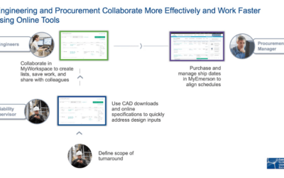 How Digital Technologies Change Engineering Work