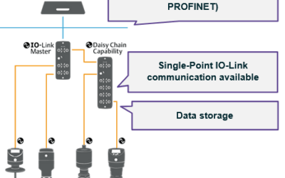 Hygienic Non-Contacting Radar Level Measurement