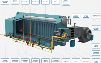 Optimizing Combustion Processes