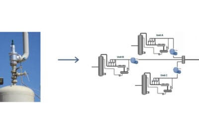 Improving Turnarounds and Flare Gas Recovery with Wireless Flare Monitoring