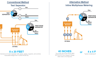 Remote Oil and Gas Production Monitoring with Multiphase Flowmeters