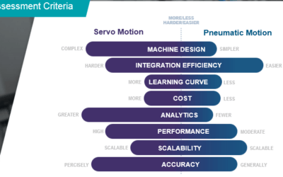 Motion Control Technology Considerations