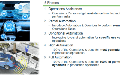 Optimizing Oil and Gas Artificial Lift with Cloud-based SCADA