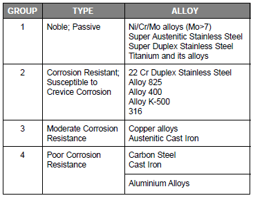 UK Department of Trade and Industry publication, Bimetallic Corrosion