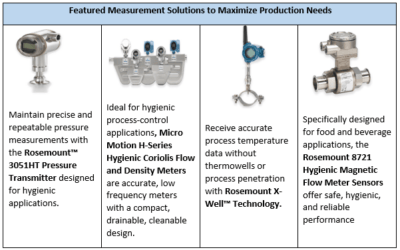 Food & Beverage Measurement Solutions for Rapidly Changing Market Challenges