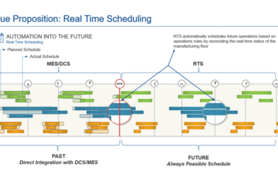 Avoiding Unplanned Downtime in Life Sciences Industry