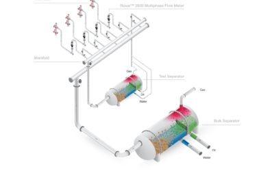 Automation Capabilities in the Roxar™ 2600 Multiphase Flow Meter: Advanced Pressure, Volume, and Temperature (PVT) Calculation