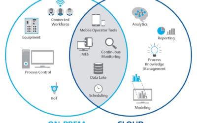 A More Measured Move to the Pharma Cloud