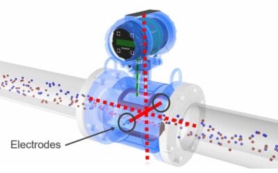 Electromagnetic Flow Technology Installation Specifications for Rosemount Magnetic Flow Meters