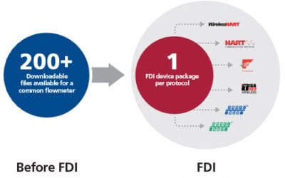 One Package to Simplify Growing Sensor Deployments