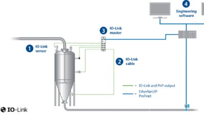 Rosemount IO-Link Technology Portfolio – Quick and effortless installation of sensors