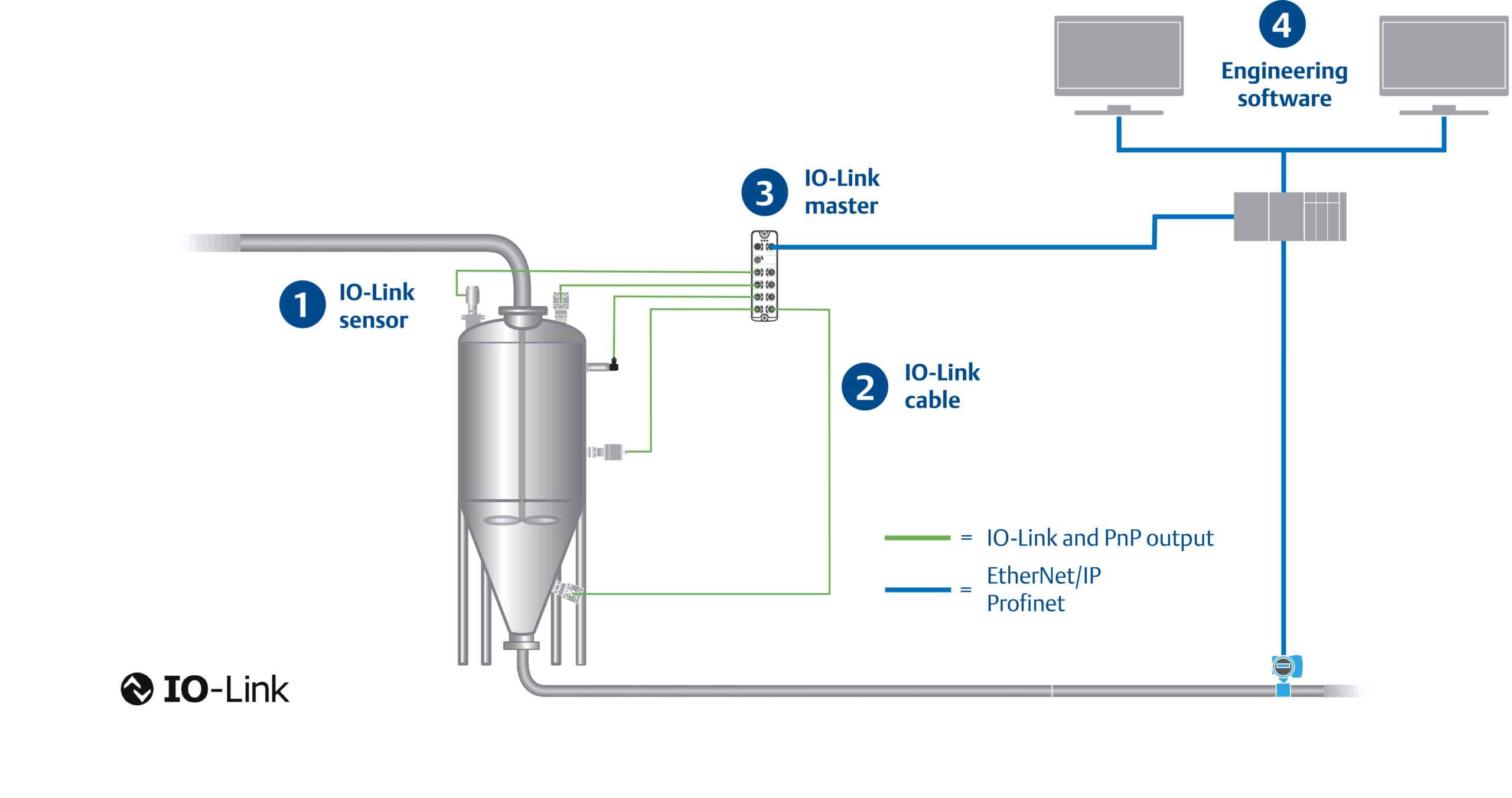 Rosemount X-well™ Technology delivers accurate process temperature data without thermowells or process penetrations. Using a thermal conductivity algorithm and with an understanding of the conductive properties of the temperature measurement assembly and piping, this surface temperature sensor solution accurately measures internal process temperature. In addition, this solution simplifies measurement point specification, installation and maintenance and reduces possible leak points. #pAuto #Rosemount #Automation #Temperature