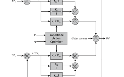 Advanced Process Control for Mining Comminution and Separation