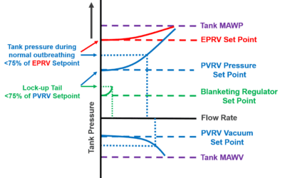 Protecting Industrial Tank Integrity