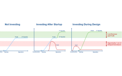 Operational Performance and Sustainability