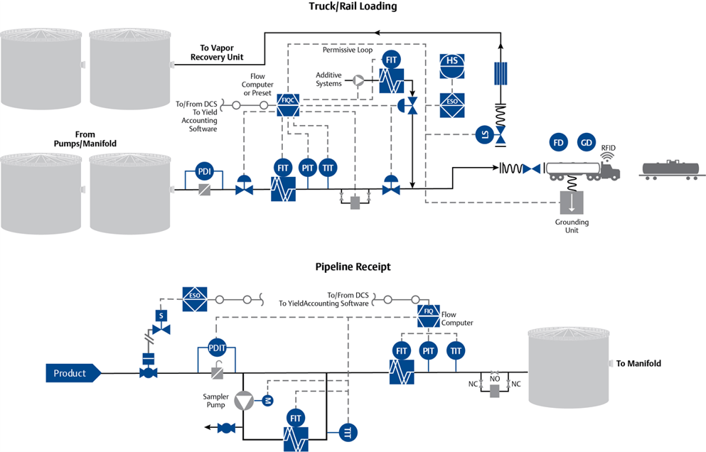 Reneable Diesel offsites optimization