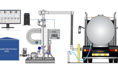 Optimizing Green Diesel Loading and Unloading Operations