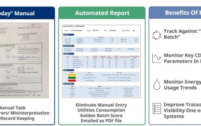 Reduce Waste & Increase Efficiency in Clean-in-Place Processes