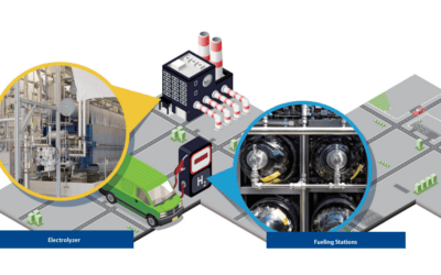 Hydrogen Supply Chain Instrumentation and Automation