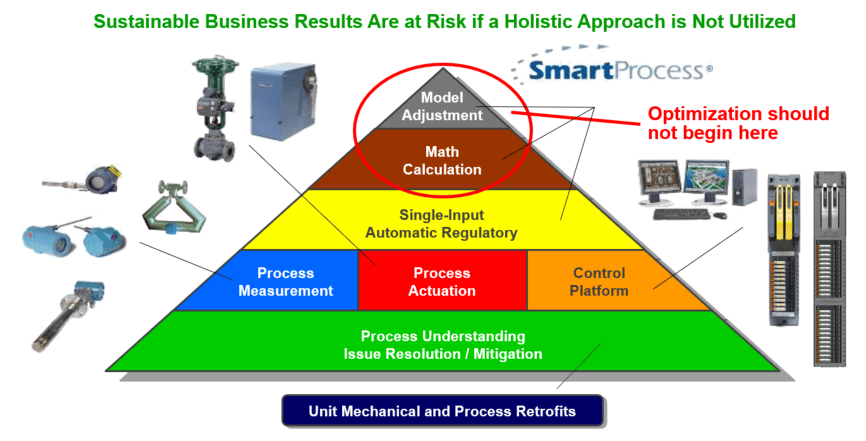 BTU-based combustion control