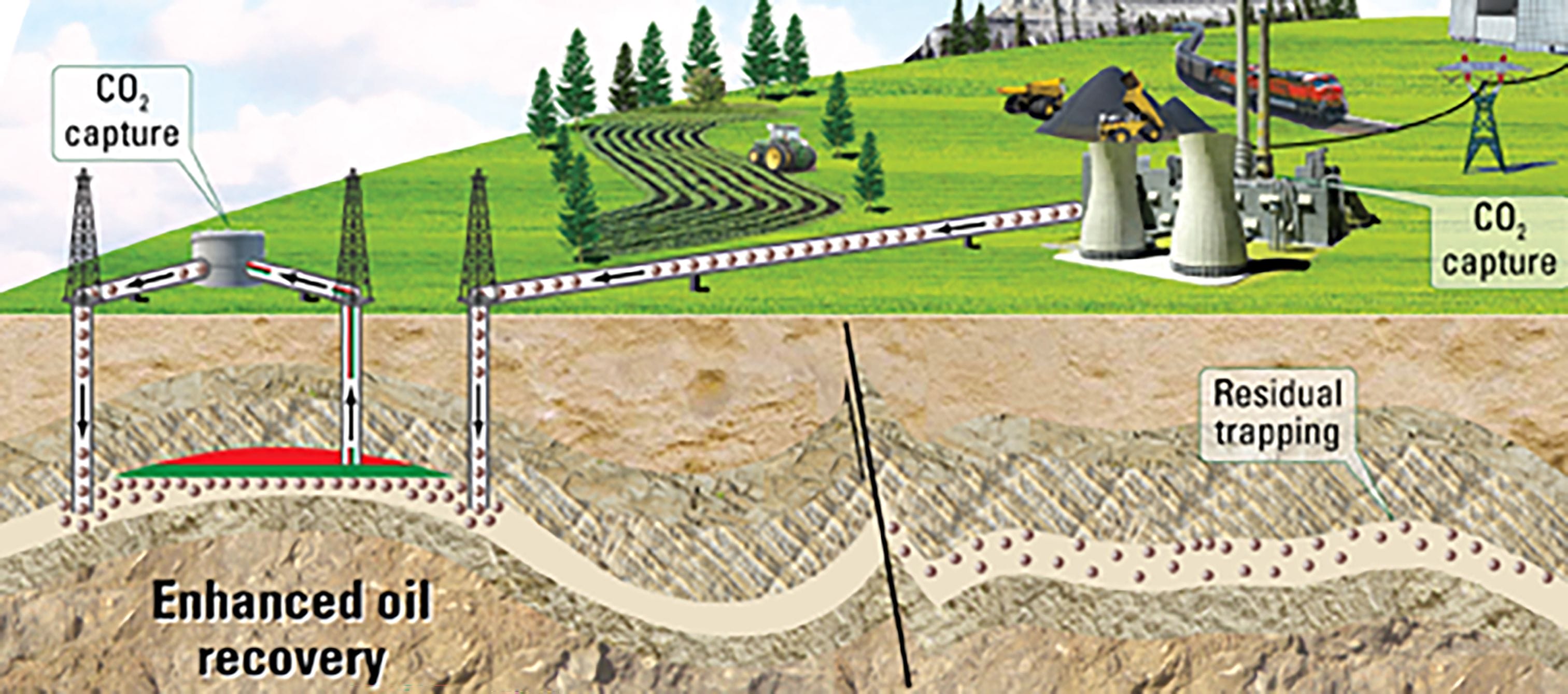 Geologic Carbon Sequestration