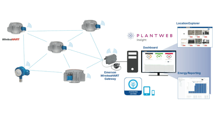 Appleton Mercmaster Connect LED Luminaire and Plantweb Insight