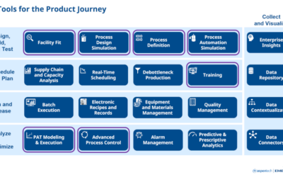 Digital Solutions for Process Development, Tech Transfer and Manufacturing