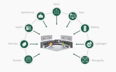 Successfully Bring Renewable Assets Into the Fold