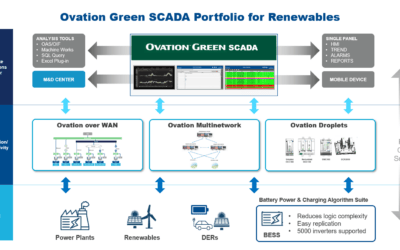 Addressing Changing Grids with Technology Innovations