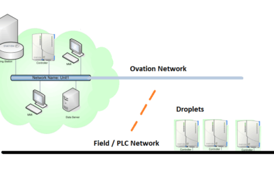 Ovation Controller, I/O and Software Update