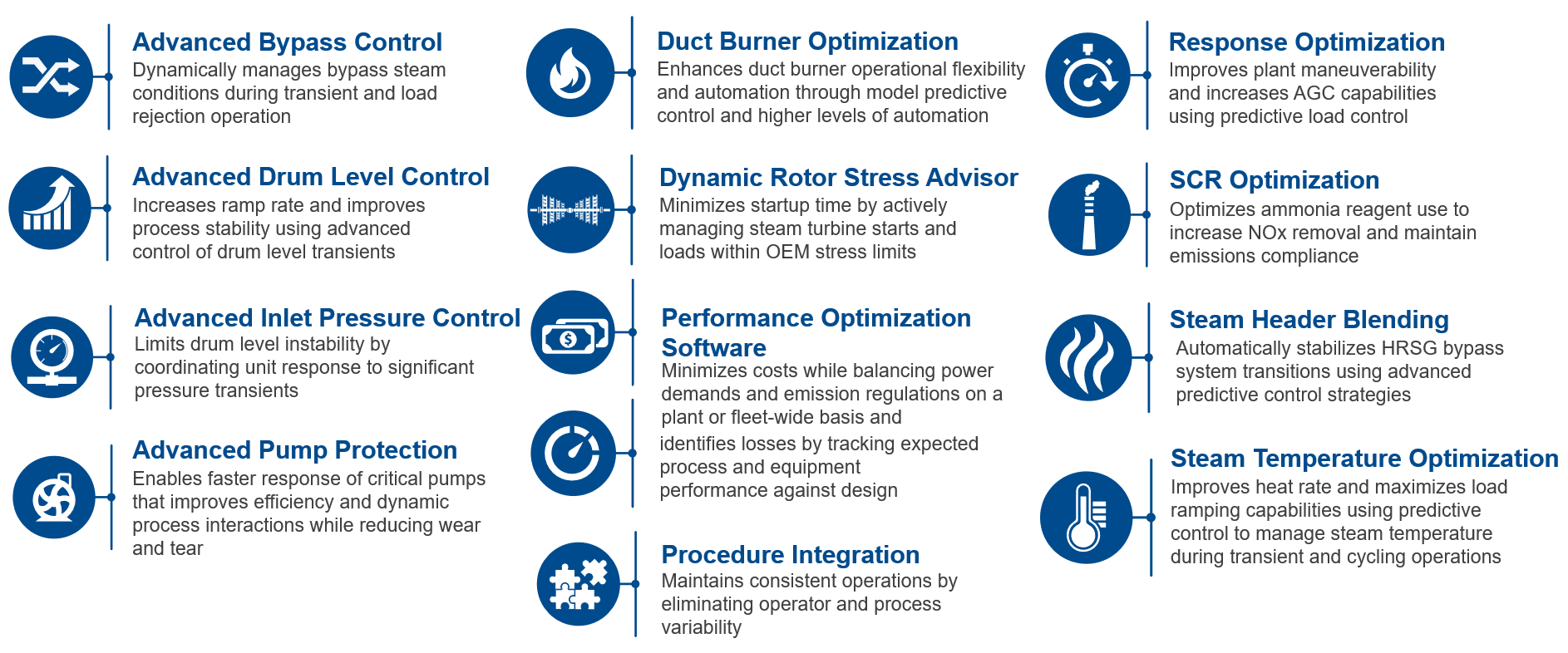 Advanced control applications for combined-cycle plants