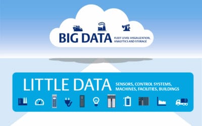 Emerson: Empowering Digital Transformation from Floor to Cloud™ with Comprehensive Hardware, Software, and Services