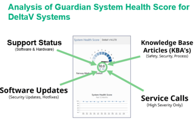 Improving Control System Reliability