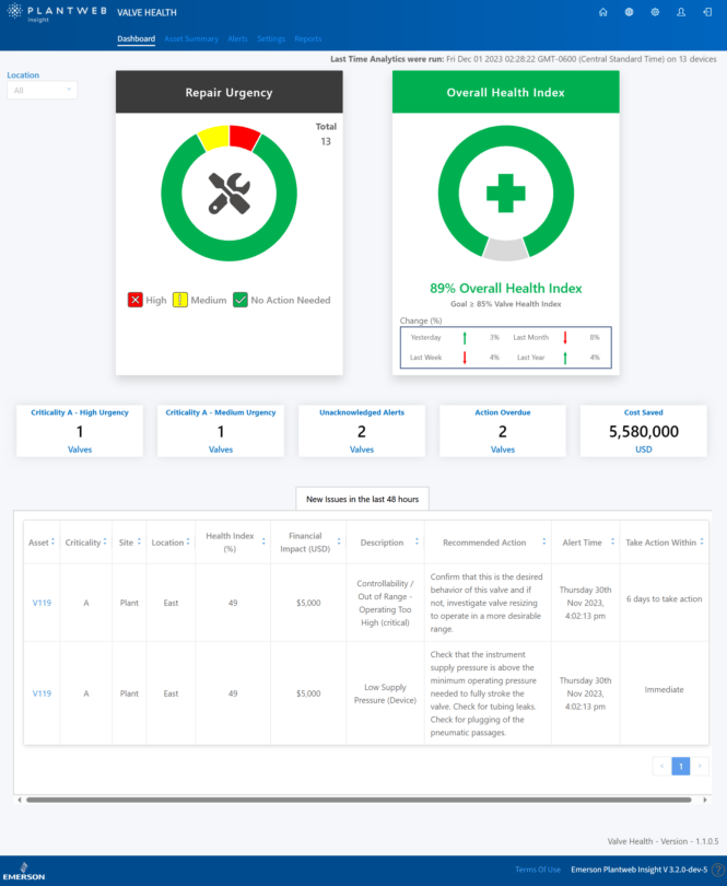 The Plantweb Insight Valve Health App dashboard empowers users to evaluate the entire plant, and even multiple plant locations. Site, unit, and device specific screens are available. Users can easily navigate directly from the overall plant dashboard to drill down and examine details of individual valves.