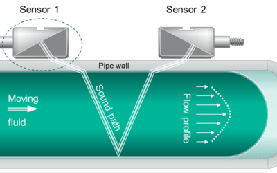 Mining Water Management Compliance