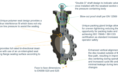 Butterfly Valve Innovation Solves NAMUR NE 167 Requirements