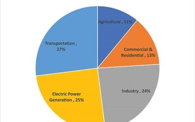 Reducing Greenhouse Gas Emissions in Oil Refineries and Beyond