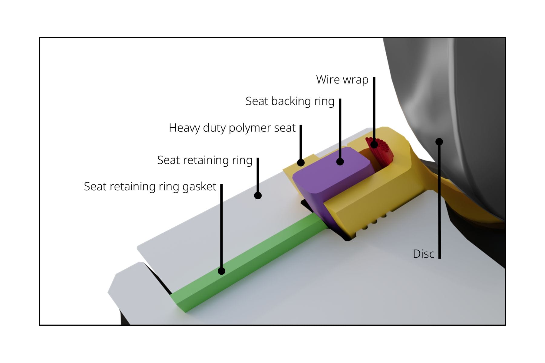 Long life high-performance valves