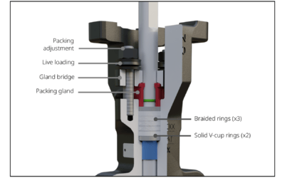 High-Performance Butterfly Valve Designs