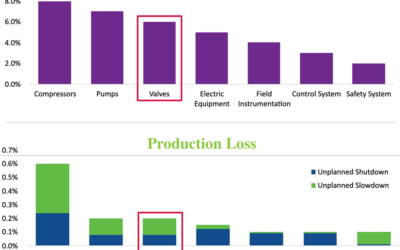 Selecting the Right Isolation Valve for Renewable Diesel Applications